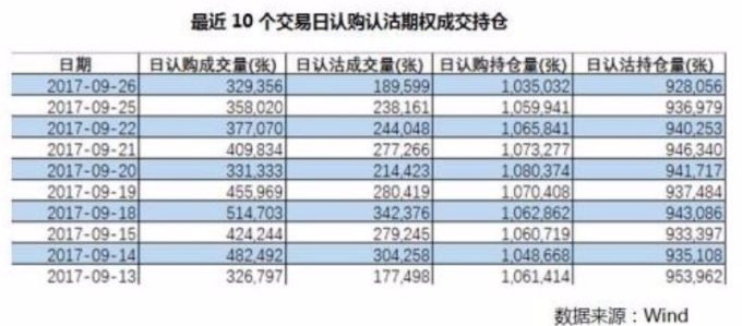 圖片來源：中國證券報