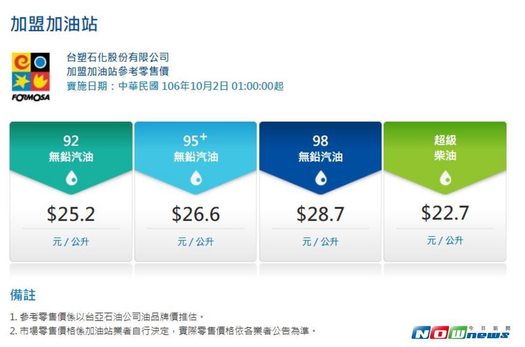 ▲台塑化指出，受到中東地區地緣政治風險升溫影響，自10月2日周一凌晨1點開始，調漲汽柴油批售價格每公升0.4元。（圖／擷取自台塑石化官網）