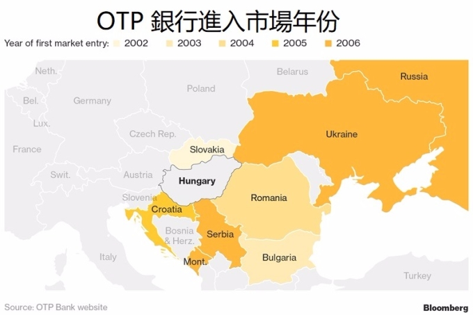 OTP 進入市場年份 / 圖：彭博
