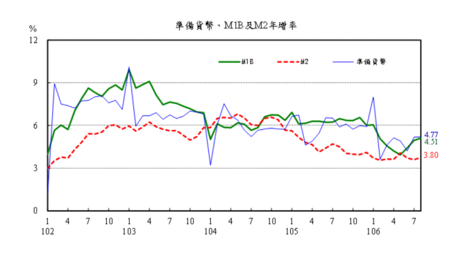 9月散戶成交比重逾6成 資金指標續呈黃金交叉