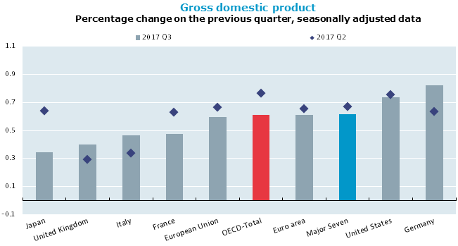 全球发达城市gdp_2017年我国各线市人均GDP 各线市人口占比 世界各国人均用电量及家用电器市场规模预测分析