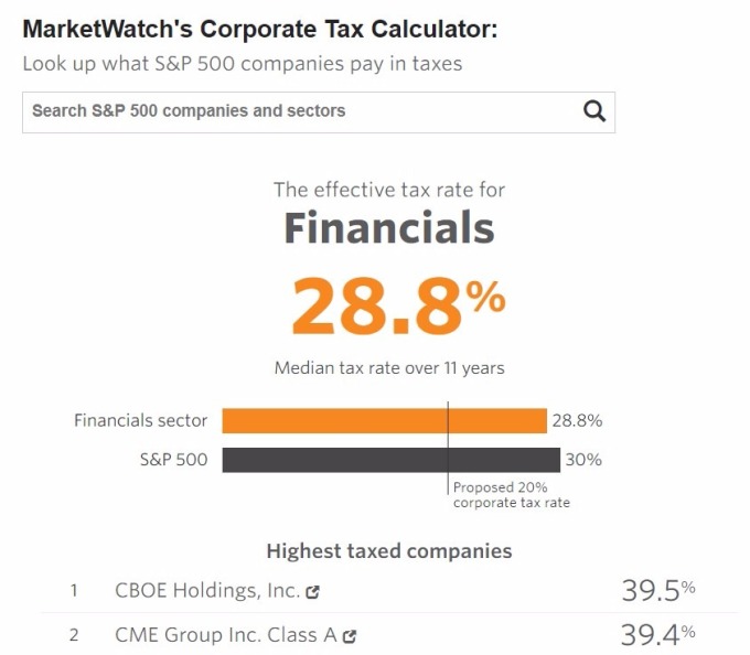 S&P500 企業稅率計算機 / 圖：Marketwatch