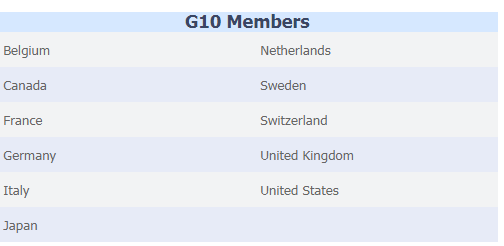 G10成員國。（截圖自IMF網站）