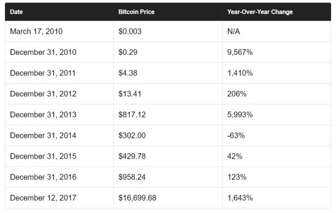 (圖取自Buy Bitcoin Worldwide)