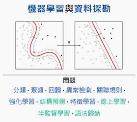 (圖三：AI類神經網路 Deep Learning，維基百科)