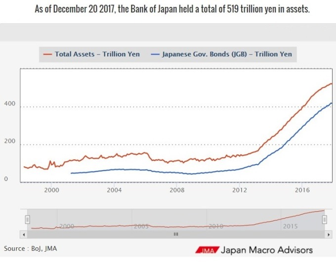 日本央行資產表 / 圖：JMA