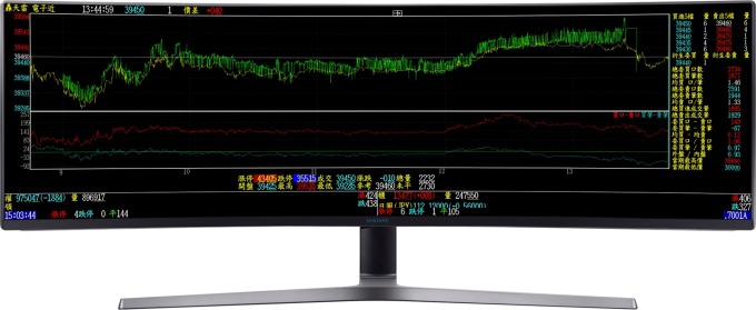 圖說：Samsung 49”QLED曲面顯示器 = 新一代看盤神器