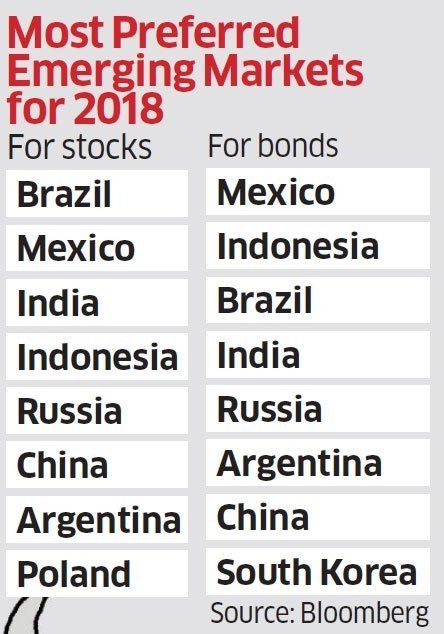 2018 年最推薦的新興市場 (股市 / 債市)