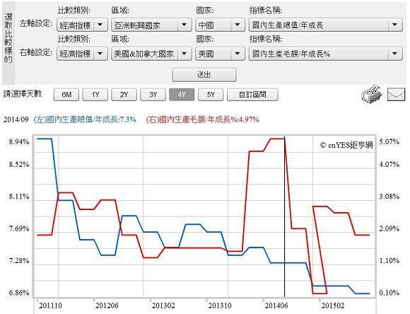 韩国gdp曲线图_合肥首破万亿,滁州增速第一 安徽16市2020年GDP出炉(3)