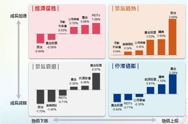 資料來源：彭博資訊、元大投信整理，2017/11