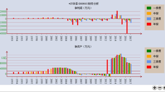 吹牛比上市公司還有錢不是玩笑 這家A股上市公司帳面現金不到千元