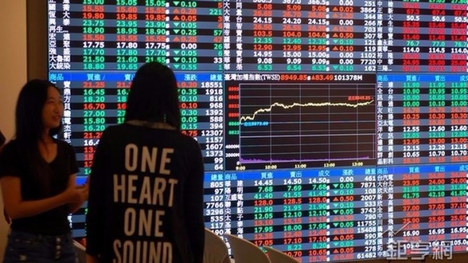 台股盤中─封關倒數、美股下跌投資心態觀望 大盤守月線