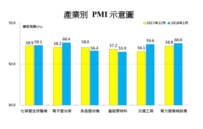 製造業PMI變動圖。（圖：中經院提供）