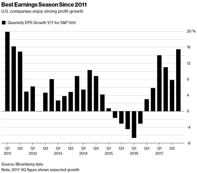 企業 YoY EPS 成長 / 圖：彭博