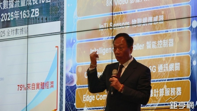 〈台股暴跌〉鴻海股價創1年新低 市值一度跌破1.5兆元