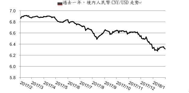 資料時間:2017/2/27-2018/2/26