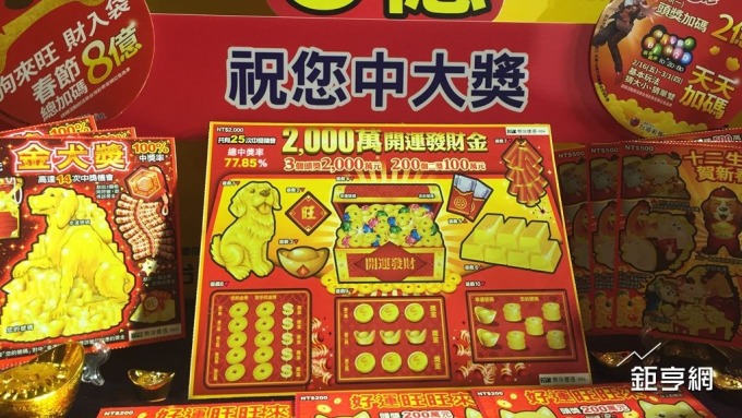 全台灣最幸運縣市 春節期間桃園刮出11個百萬以上大獎