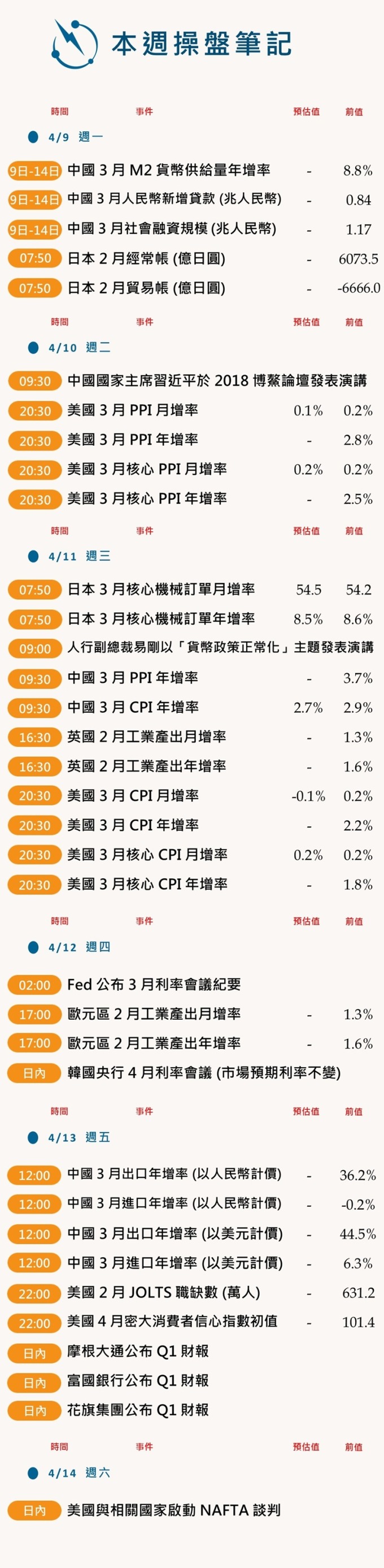 本週操盘笔记 (0409-0414)