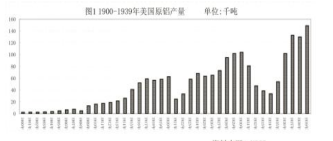 （圖：USGS、FX168財經網）