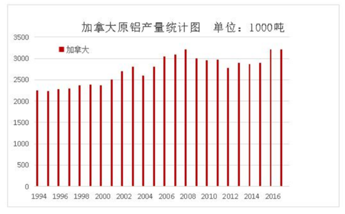 （圖：美國地質勘探局、FX168財經網）