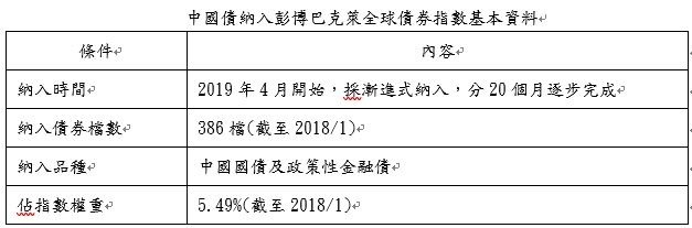 資料來源：中信證券、彭博、元大投信整理, 2018/3/27
