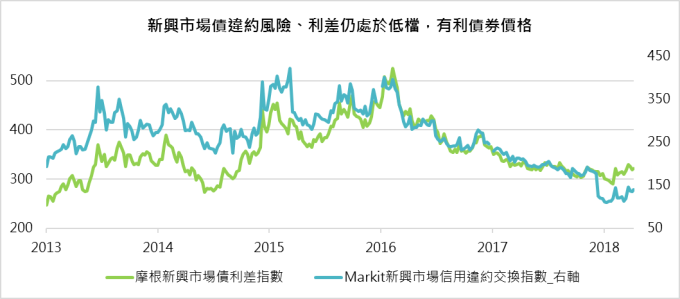 高手高手高高手 投資網誌 Wanggoo玩股網