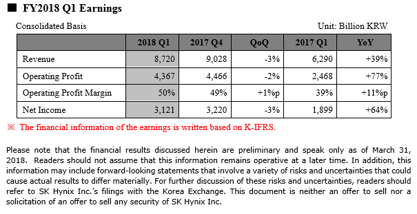 SK 海力士第一季財報要點 (資料來源: SK 海力士)