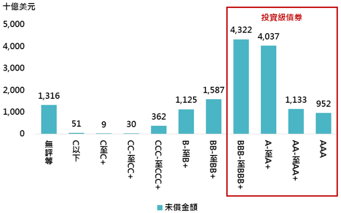 資料來源:Bloomberg,鉅亨基金交易平台整理;資料日期:2018/4/23。此資料僅為歷史數據模擬回測,不為未來投資獲利之保證,在不同指數走勢、比重與期間下,可能得到不同數據結果。