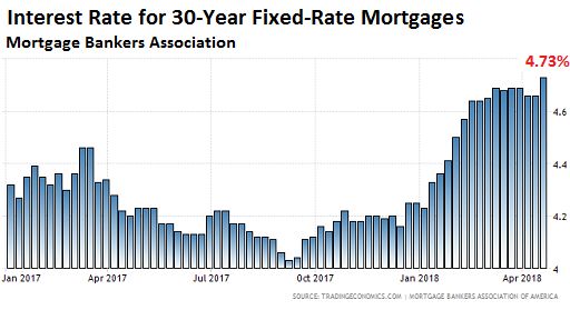 房貸利率變化