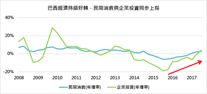 巴西经济总量衰退_巴西经济2021