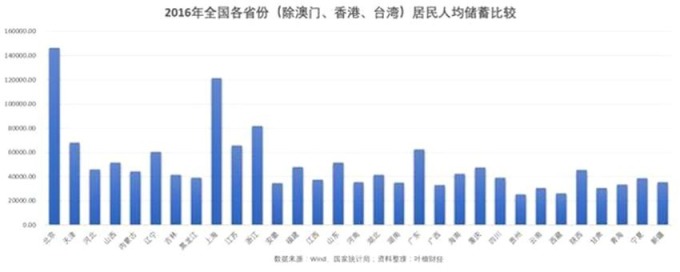 （圖：中國統計局）