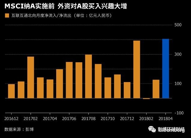 (圖表取自彭博環球財經)