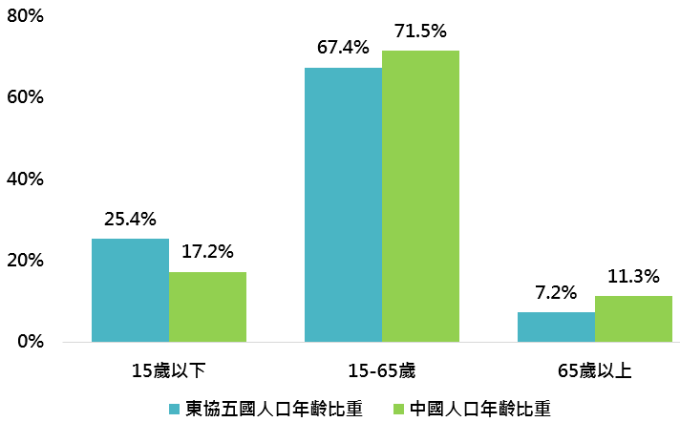 資料來源：Bloomberg，鉅亨基金交易平台整理；資料日期：2018/5/15。此資料僅為歷史數據模擬回測，不為未來投資獲利之保證，在不同指數走勢、比重與期間下，可能得到不同數據結果。