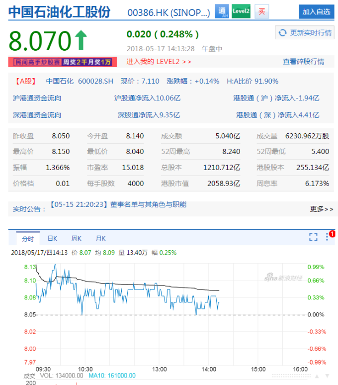 中國石化股價