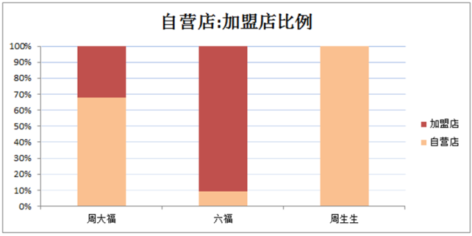 3者都有明顯擴張模式。 (圖:新浪財經)