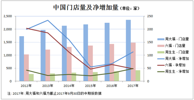 (圖:新浪財經)