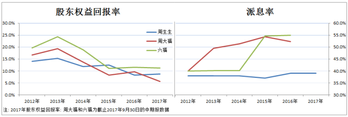 (圖:新浪財經)