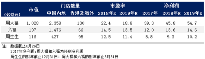 (圖:新浪財經)