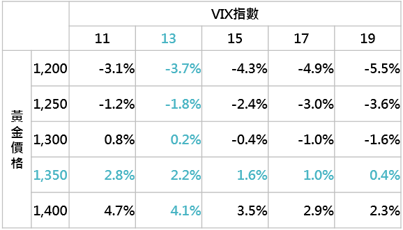 資料來源:Bloomberg,採MSCI新興市場匯率指數,鉅亨基金交易平台整理;資料日期:2018/5/28。此資料僅為歷史數據模擬回測,不為未來投資獲利之保證,在不同指數走勢、比重與期間下,可能得到不同數據結果。
