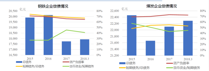 (圖表取自新浪網)
