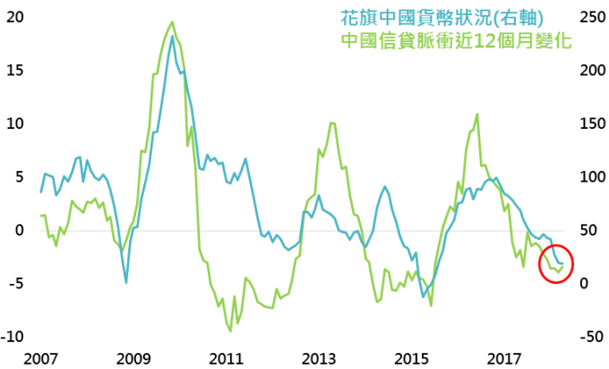 資料來源：Bloomberg，鉅亨基金交易平台整理；資料日期：2018/6/11。此資料僅為歷史數據模擬回測，不為未來投資獲利之保證，在不同指數走勢、比重與期間下，可能得到不同數據結果。