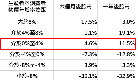 資料來源：Bloomberg，採 MSCI 中國指數，鉅亨基金交易平台整理；資料日期：2018/6/11。此資料僅為歷史數據模擬回測，不為未來投資獲利之保證，在不同指數走勢、比重與期間下，可能得到不同數據結果。