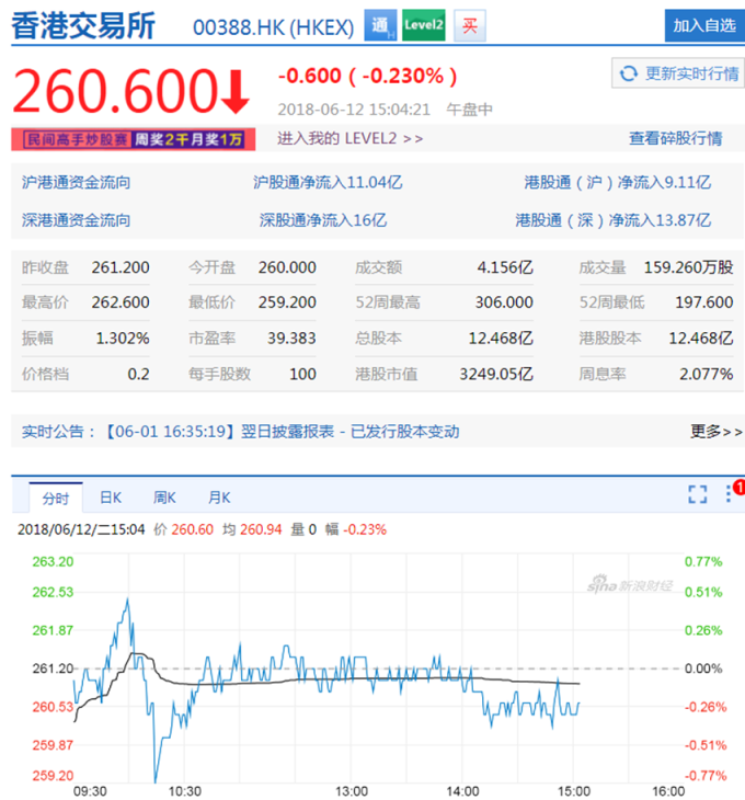 圖:新浪財經