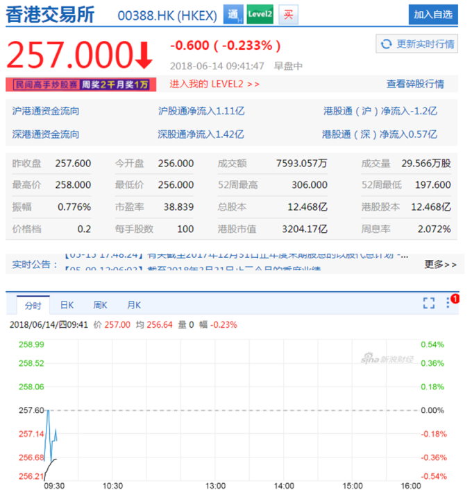 圖:新浪財經