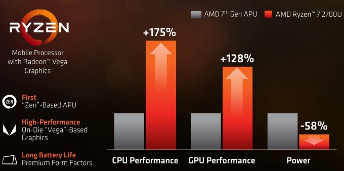 AMD Ryzen CPU 產品推銷圖 / 圖：AMD