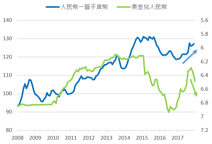 資料來源:彭博,鉅亨基金交易平台整理;資料日期:2018/6/25,期間為2008/6/30-2018/6/25。此資料僅為歷史數據模擬回測,不為未來投資獲利之保證,在不同指數走勢、比重與期間下,可能得到不同數據結果。