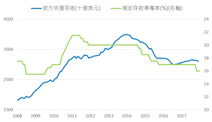 資料來源:彭博,鉅亨基金交易平台整理;資料日期:2018/6/25。