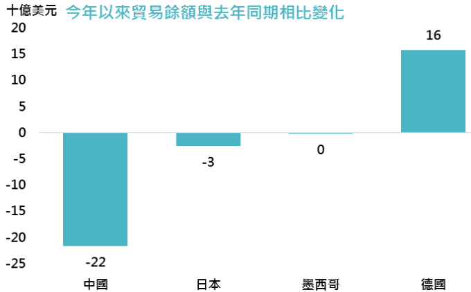 資料來源：Bloomberg，鉅亨基金交易平台整理；資料日期：2018/6/26。此資料僅為歷史數據模擬回測，不為未來投資獲利之保證，在不同指數走勢、比重與期間下，可能得到不同數據結果。