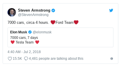 福特Steven Armstrong嘲笑Model 3要花7天才能製造7000輛,但福特4小時就可以完成。