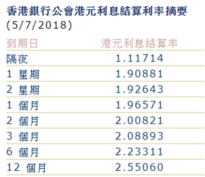 圖:香港銀行公會